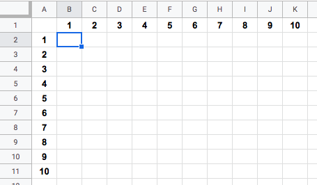 Lo schema delle tabelline vuoto