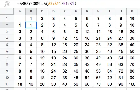 Schema tabelline