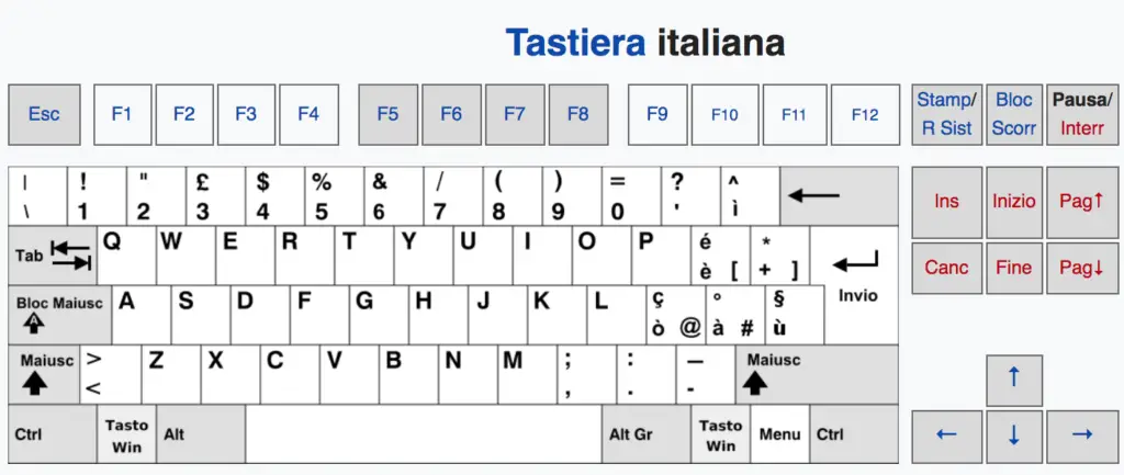 Layout tastiera italiana