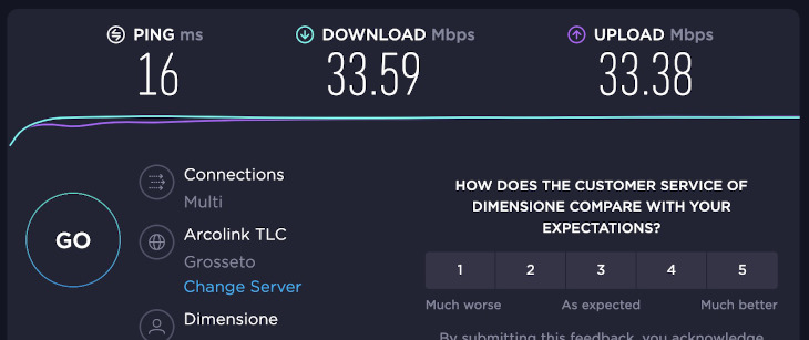 Schermata del test di speedtest.net contenente il ping